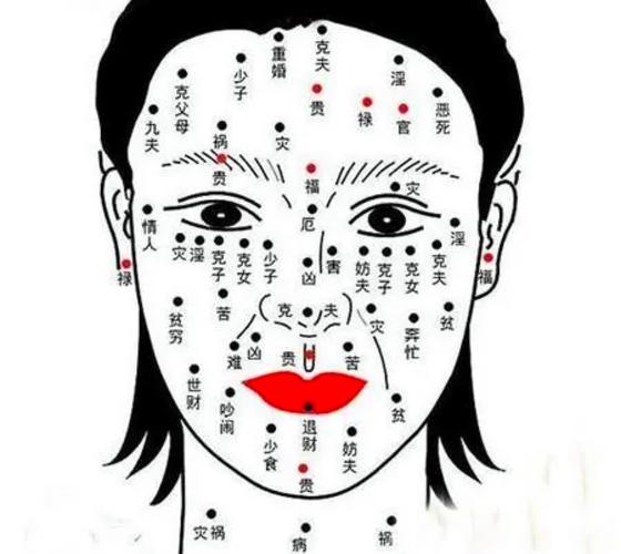 下巴长痦子的女人面相