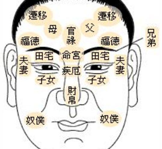痣相少田宅是什么意思