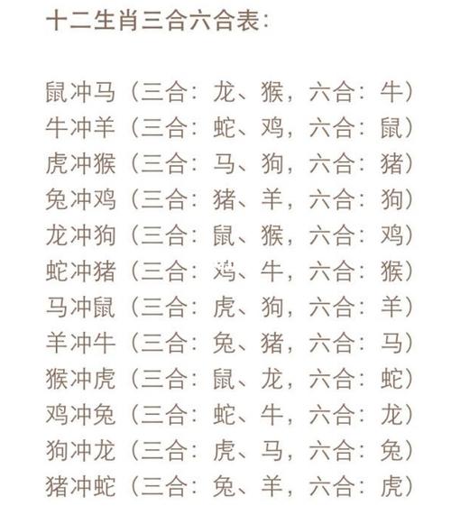 一九六六年属什么生肖
