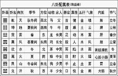 六爻八卦占断运气好坏