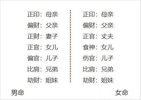 好命富贵命都是克六亲的