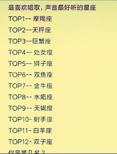 12星座中谁的口才最好