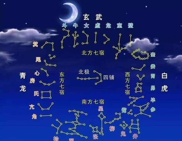 左青龙右北虎的左右如何区分