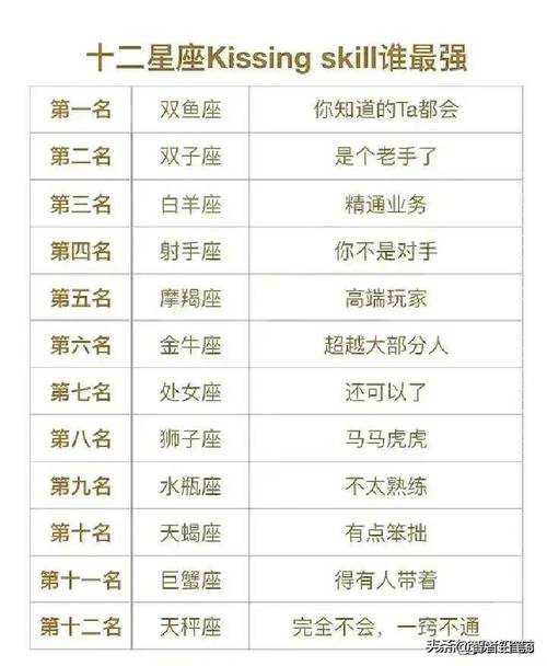 最相信自己感觉的星座