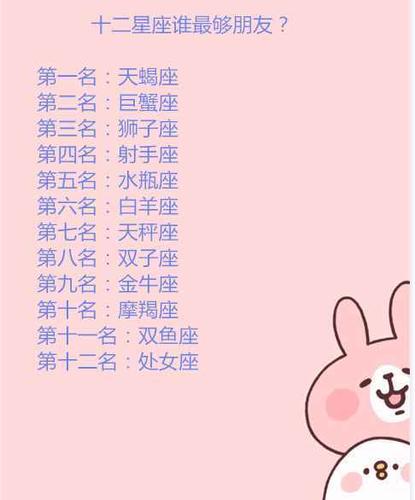 表里如一,很值得深交的十二星座