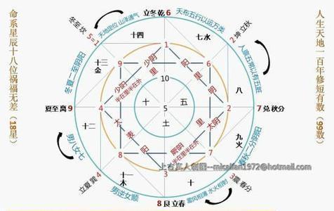 天河水命和什么命相配