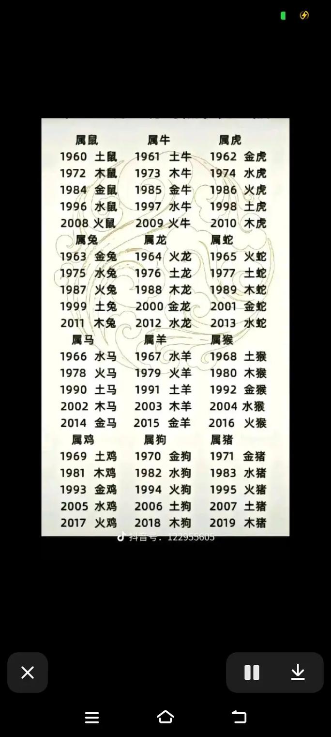 值得被人信任的生肖们