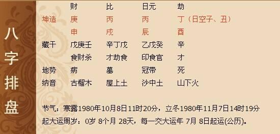 周易算命中天罗地网代表灾变吗