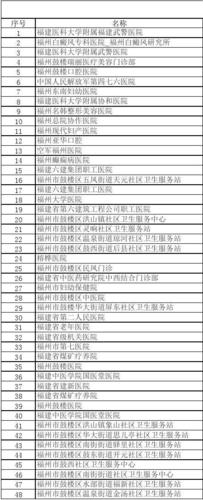 热门医院取名字大全