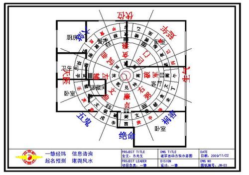 建筑物风水方位