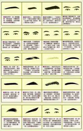 上扬眉面相分析