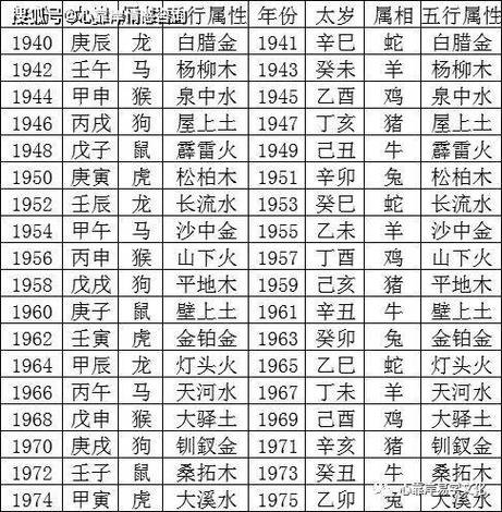 两人八字不合、命盘相克!怎么破解
