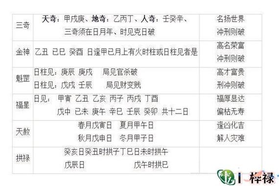 历史上最好的八字