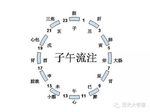 壬水生于丑月各时辰,十二时生辰吉凶