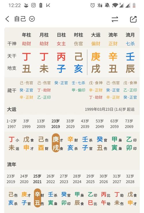 如何知道自己八字喜什么