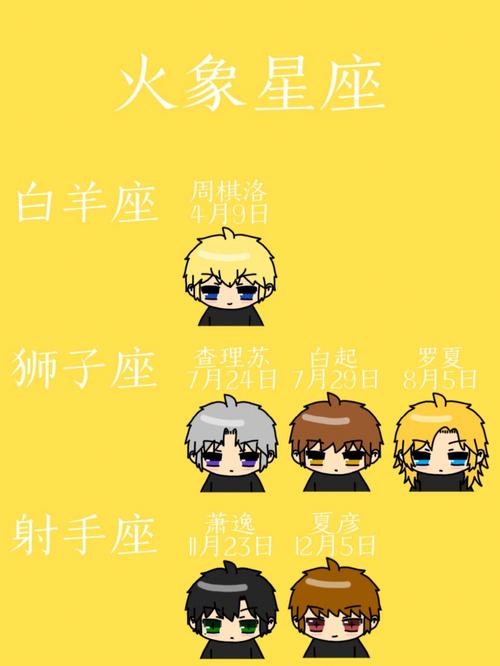 12星座遇到帅哥的反应