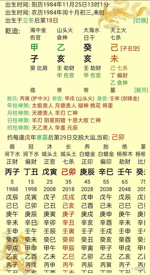 日柱戊辰女命老公特征