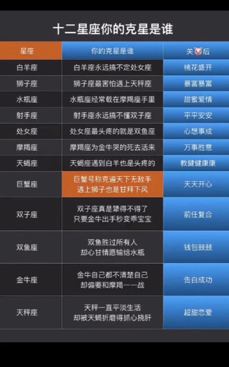 12星座男生宠妻排行榜