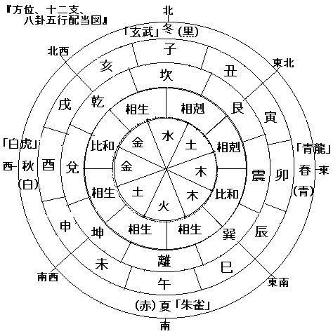 郑博士:54张风水禁忌大牌