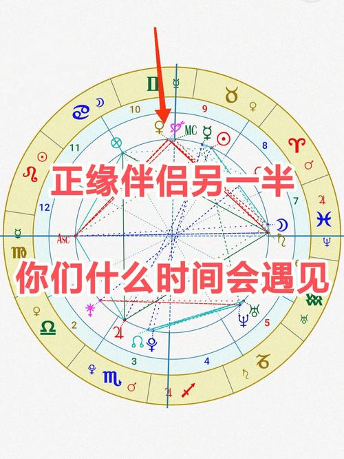 星盘正缘特征