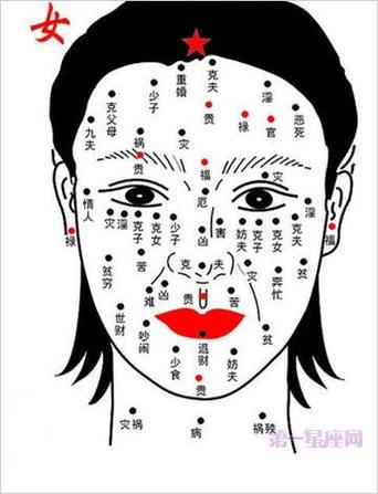 痣相图解大全女