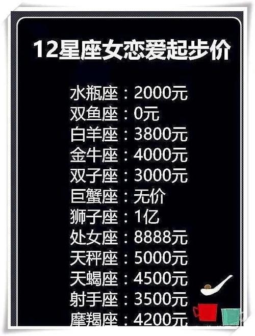 容易被流言拆散的星座情侣配对