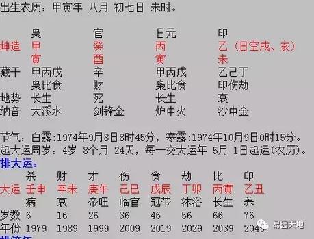 婚姻的时间如何从八字测算