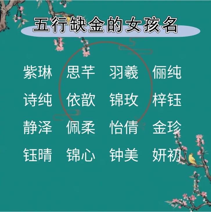 五行缺金起什么名字