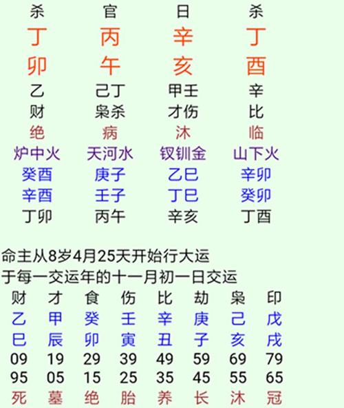 女命八字看父亲能力