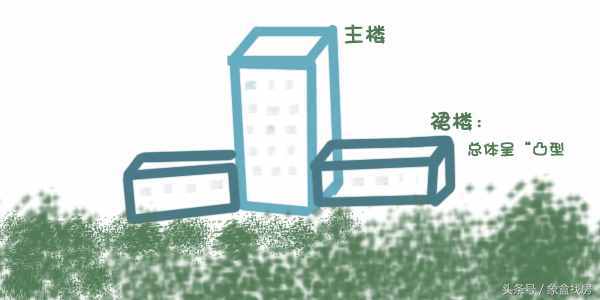 有裙楼的房子风水不好吗