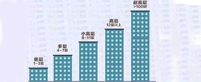 十四楼层有什么好与不好