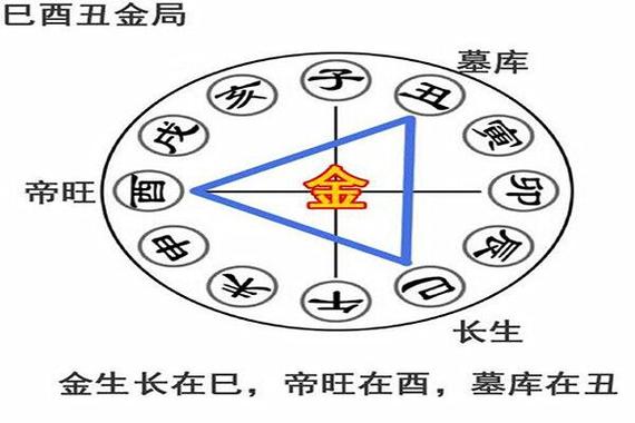 八字巳酉丑三合精解