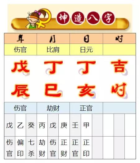 丁亥日出生的富贵人物