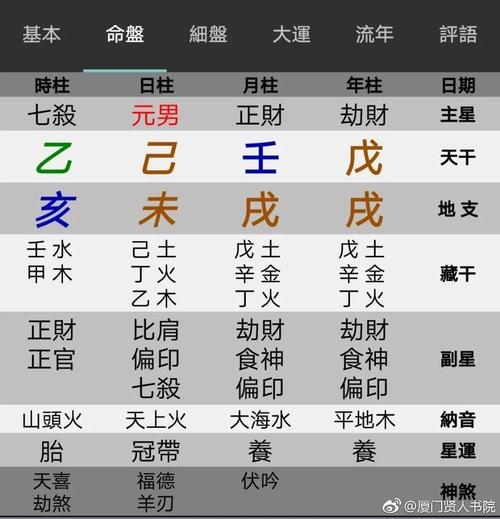 土命详解:八字土厚命贵