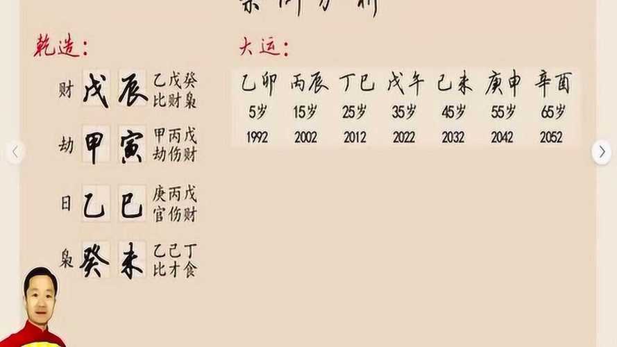 白手起家致富的八字