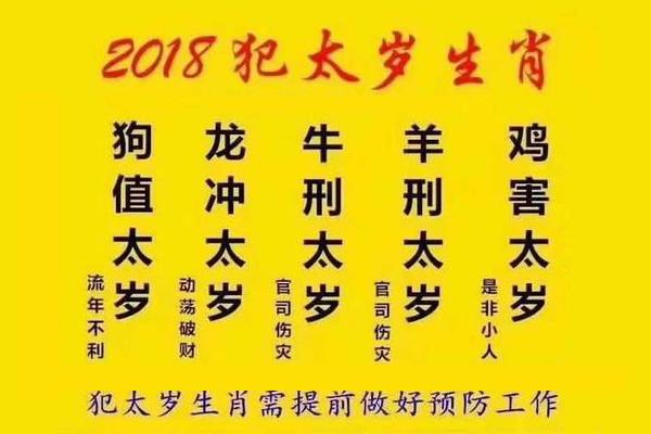 哪些生肖狗年犯太岁?