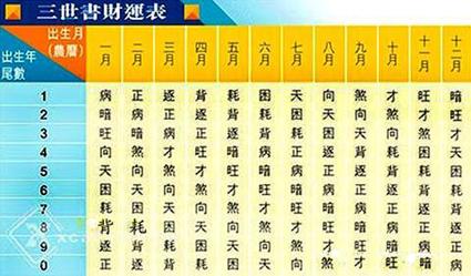 如何算出你一生的财运会有多少