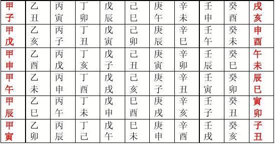 六爻排盘之查旬空