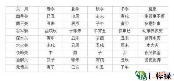 什么是亡神煞以及亡神煞的查询