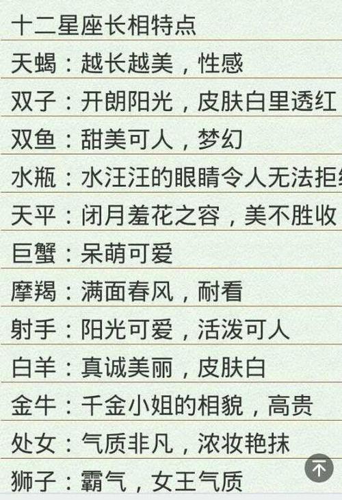 长相最美星座排行
