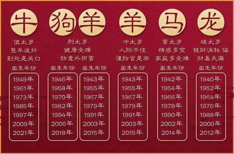 2021年犯太岁的5个生肖,需要注意什么?