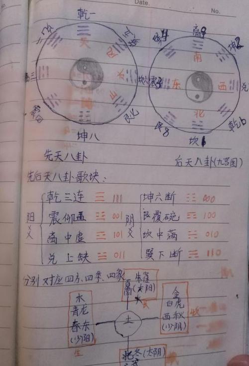命理预测术的发展