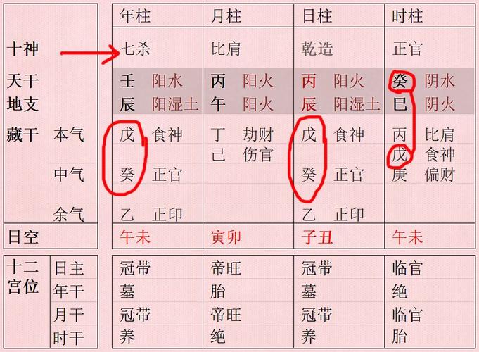 官杀混杂各种贵命命理