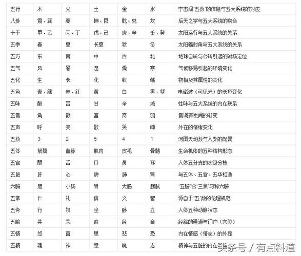 梅花易数占生产的是什么意思