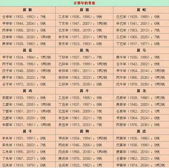 2020年称骨算命表:六两八钱命运详解