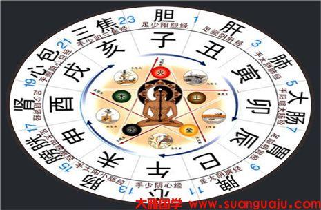 如何补命理的丙火,把握以下三点就好