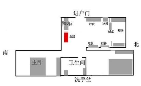办公室鱼缸的风水位置在哪里?坐北朝南的办公室风水好不好?