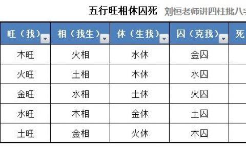根据五行强弱看性格 周易生辰八字算命