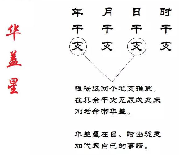 华盖星是什么意思