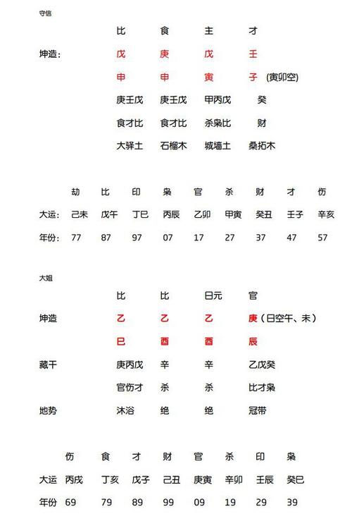 乾造,丙子,乙未,乙亥,戊寅,这个八字适合从事什么行业